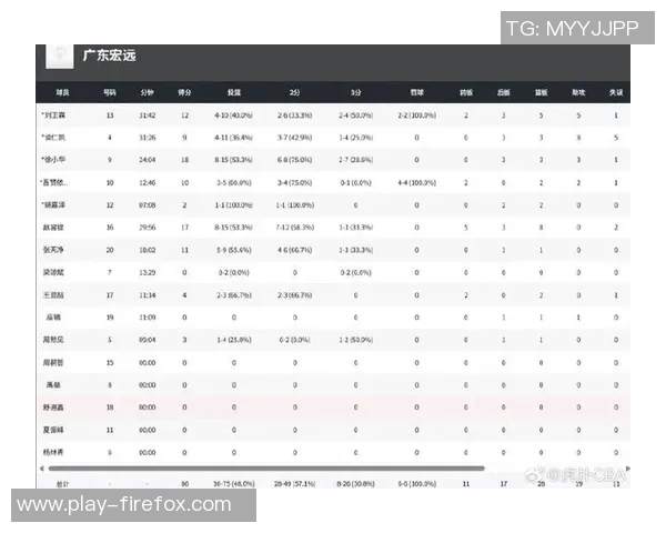 U17青少年篮球联赛男子组最佳阵容揭晓张子一张懿赵杰领衔出战 U17青少年篮球联赛男子组最佳阵容揭晓张子一张懿赵杰领衔出战